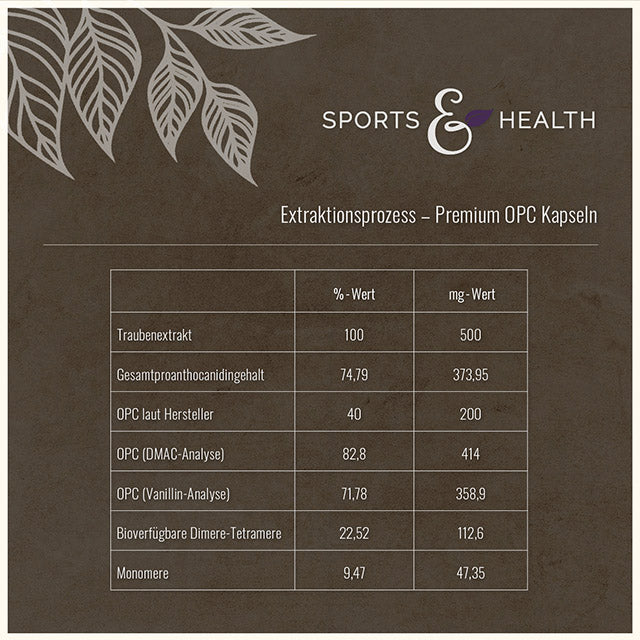 Premium OPC Traubenkernextrakt - 300 mg aus Frankreich