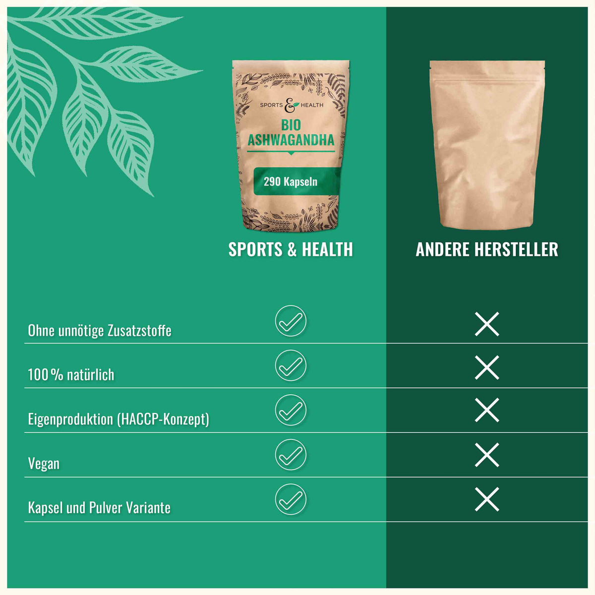 Bio Ashwagandha Kapseln - DE-ÖKO-005