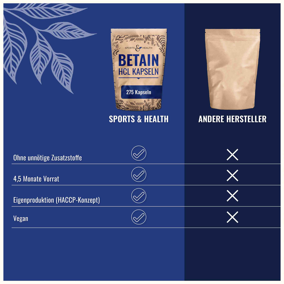 Betain HCL Kapseln