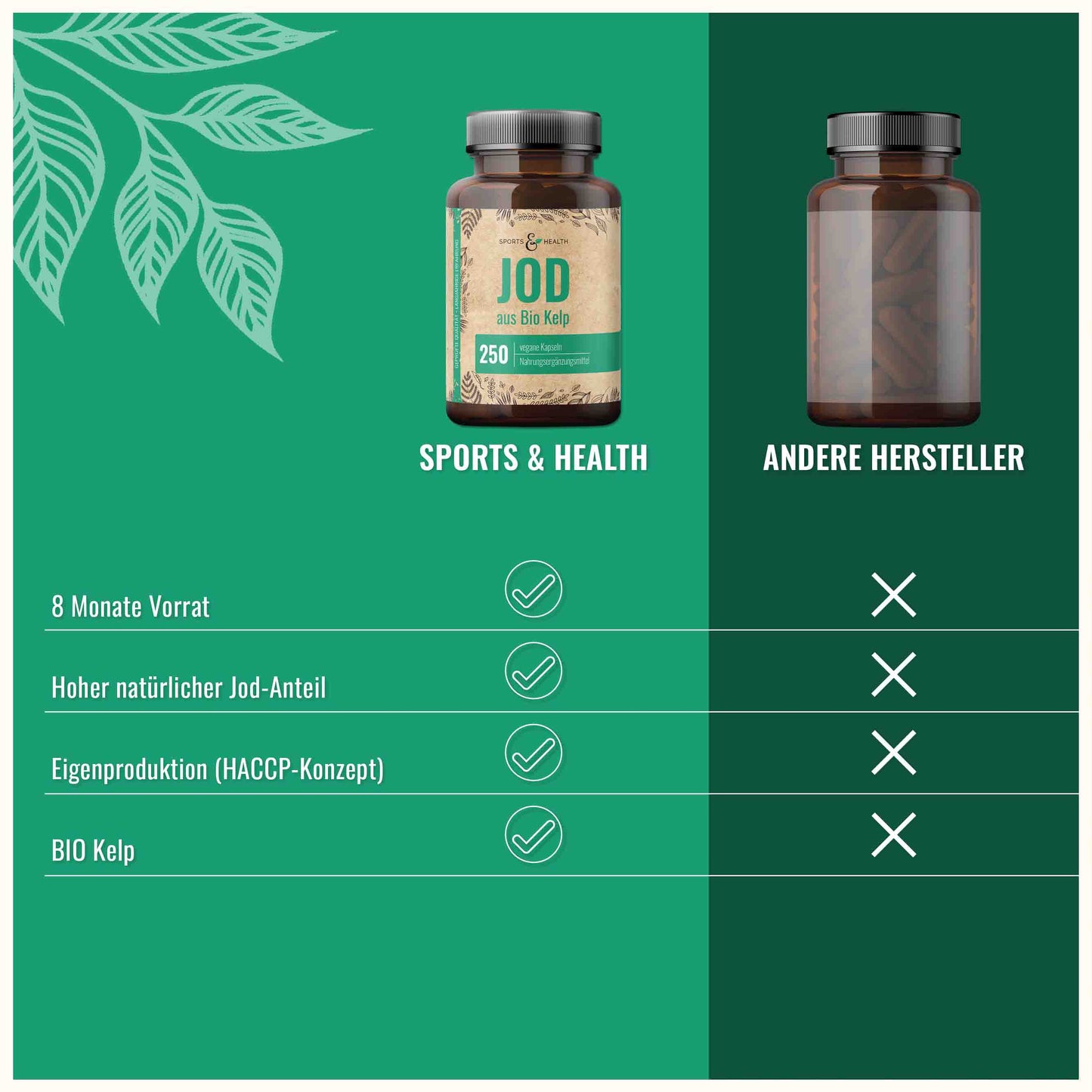 Jod aus Bio Kelp -  DE-ÖKO-005 - 250 Kapseln -  Natürliches Jod