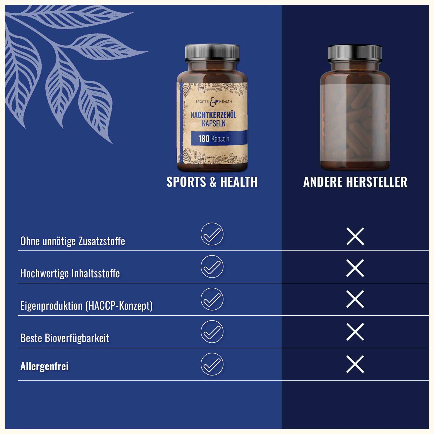 Nachtkerzenöl Kapseln