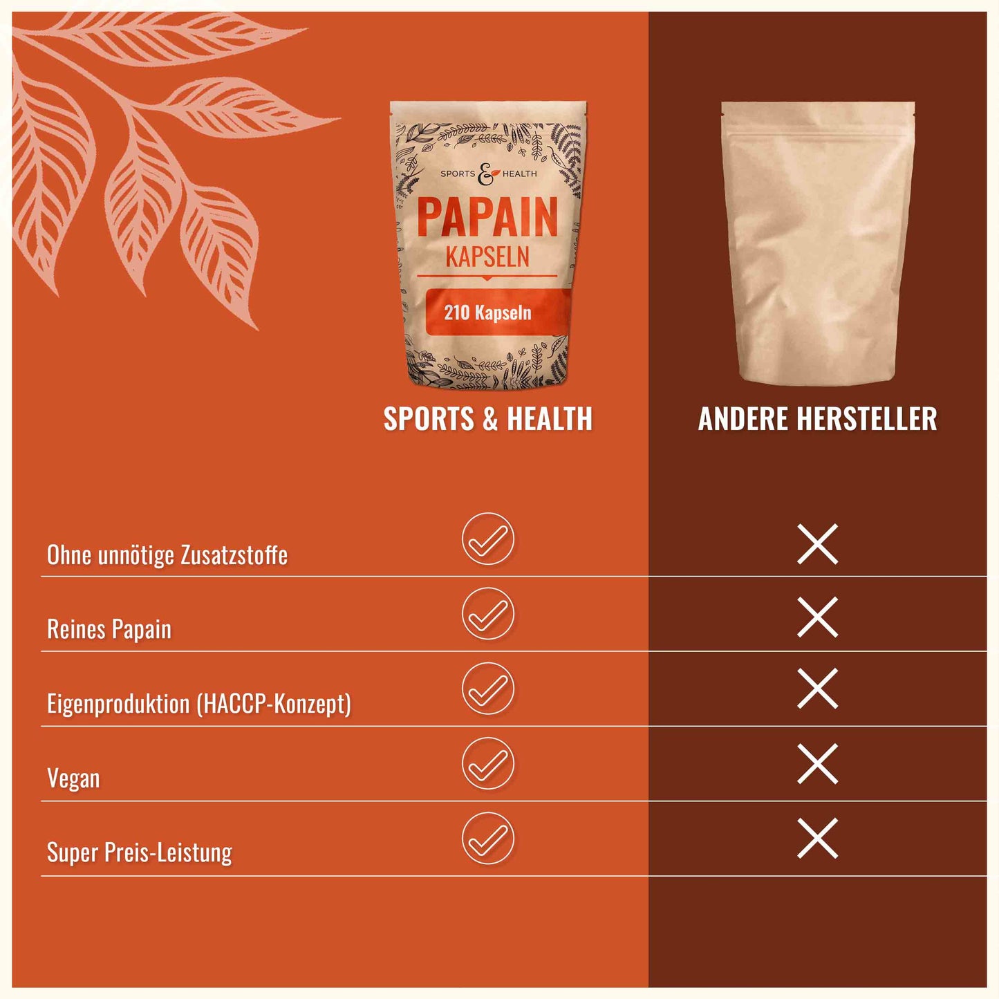 Papain Kapseln