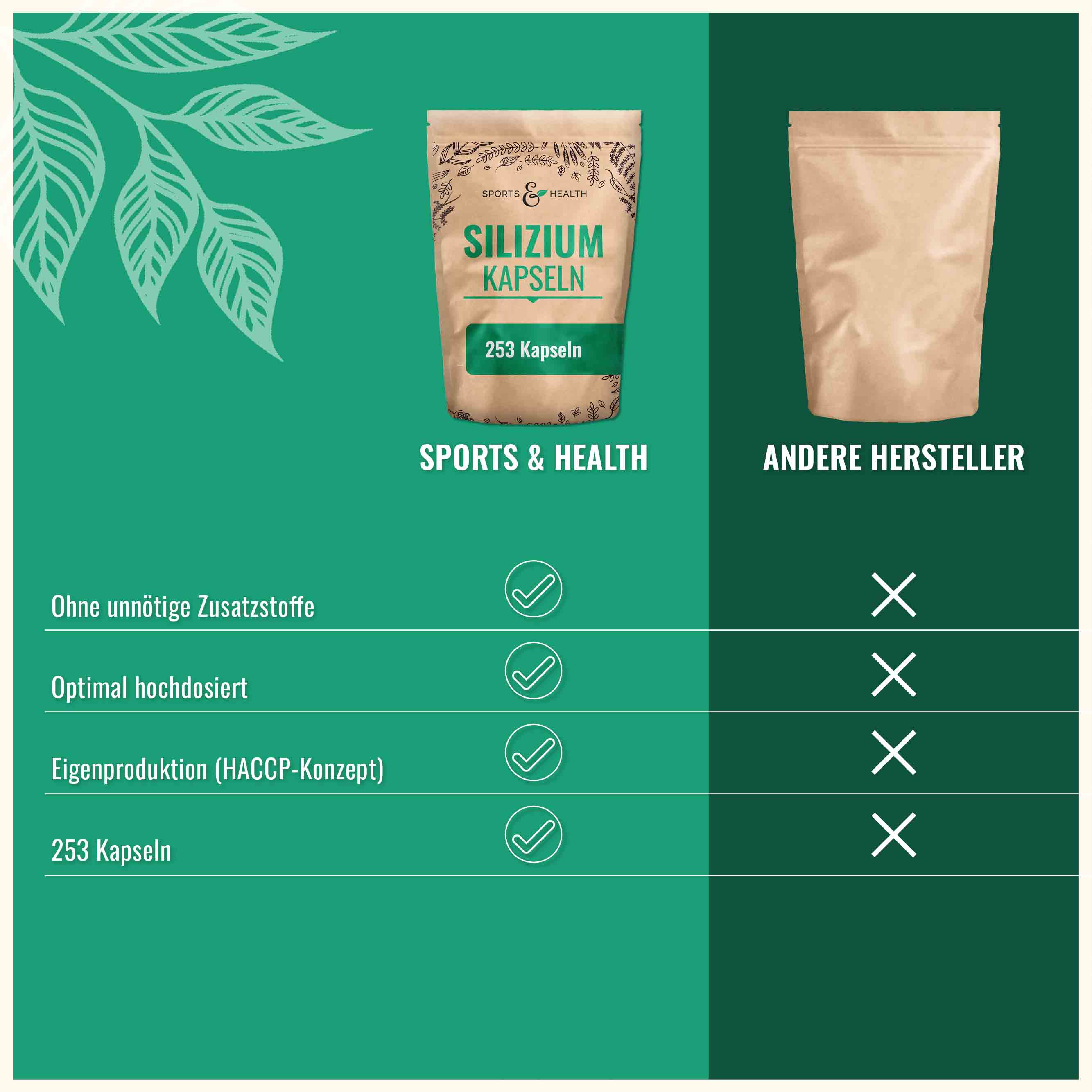 Silizium Kapseln