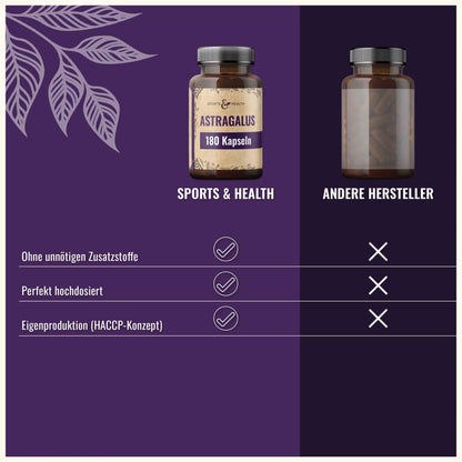 Astragalus Kapseln