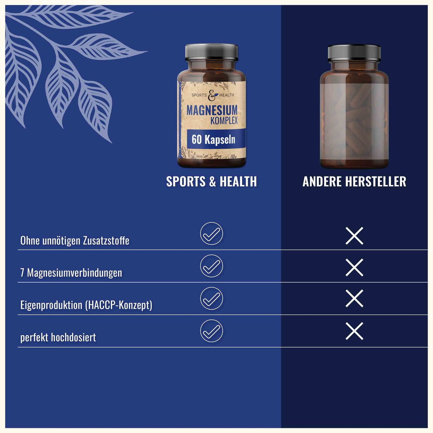 Magnesium Komplex Kapseln
