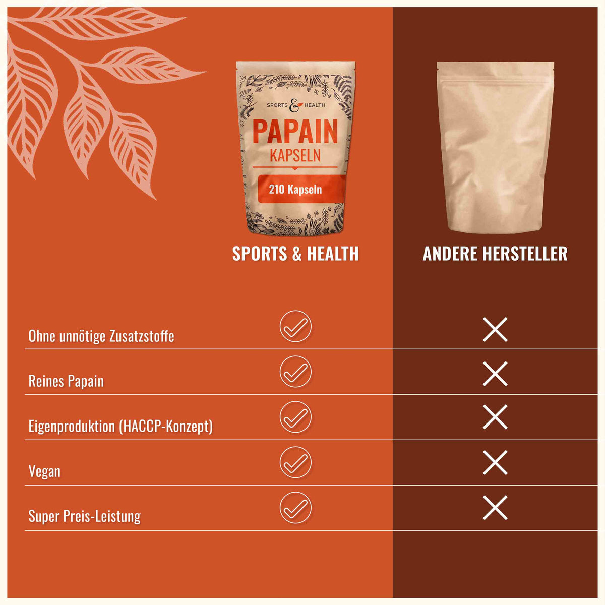 Papain Kapseln